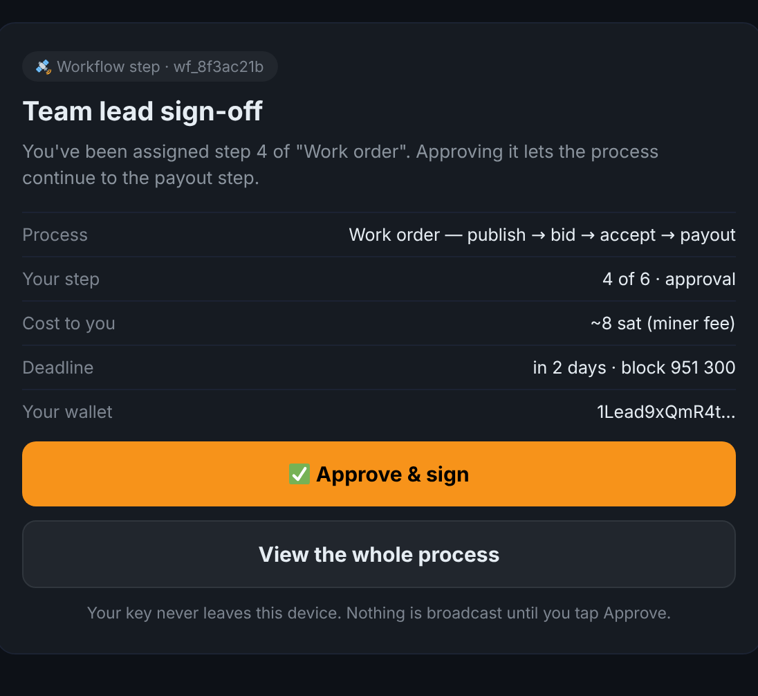 An invite page: the process name, which step is yours, the cost to you, the deadline, and an Approve and sign button