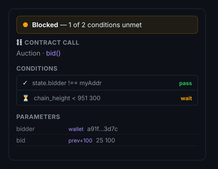 The workflow inspector for a contract call step: status blocked, the contract and method, two conditions with pass and wait results, and two parameters with their sources and resolved values